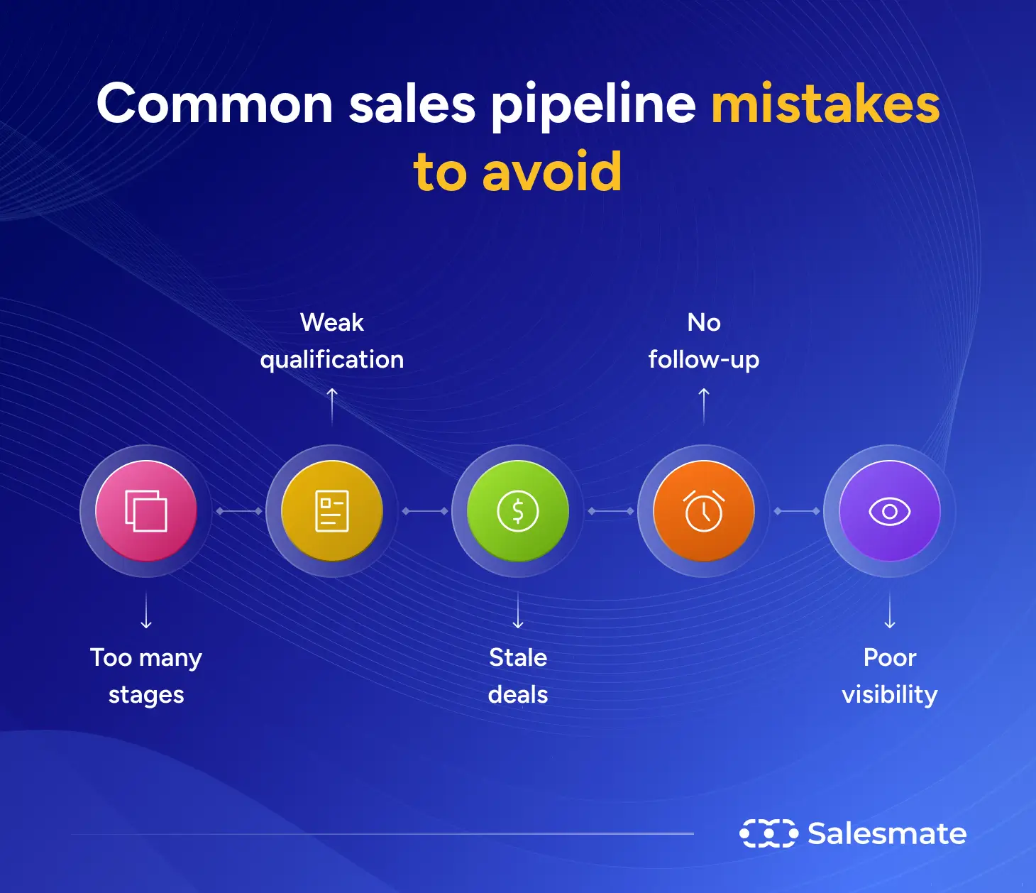 Sales pipeline mistakes