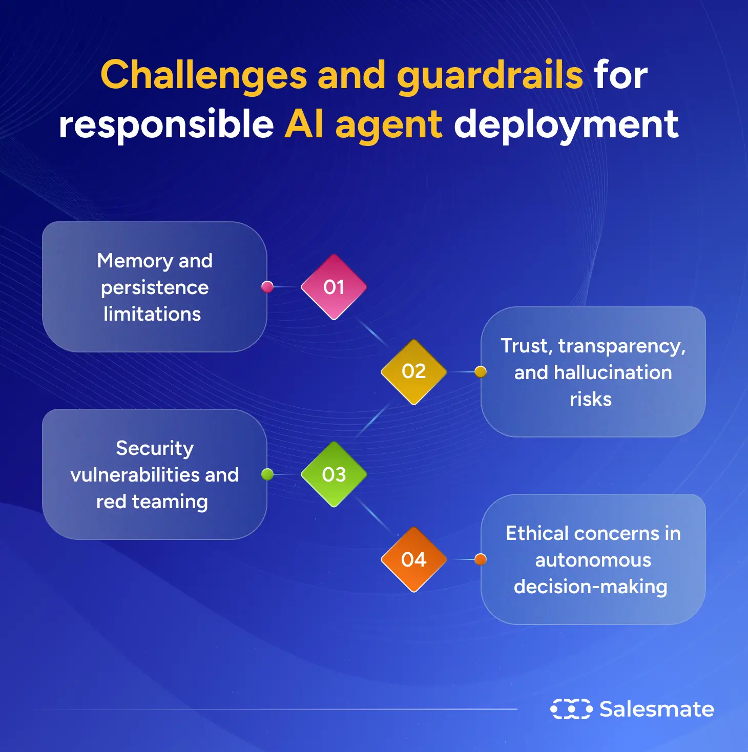 Challenges of AI agent deployment