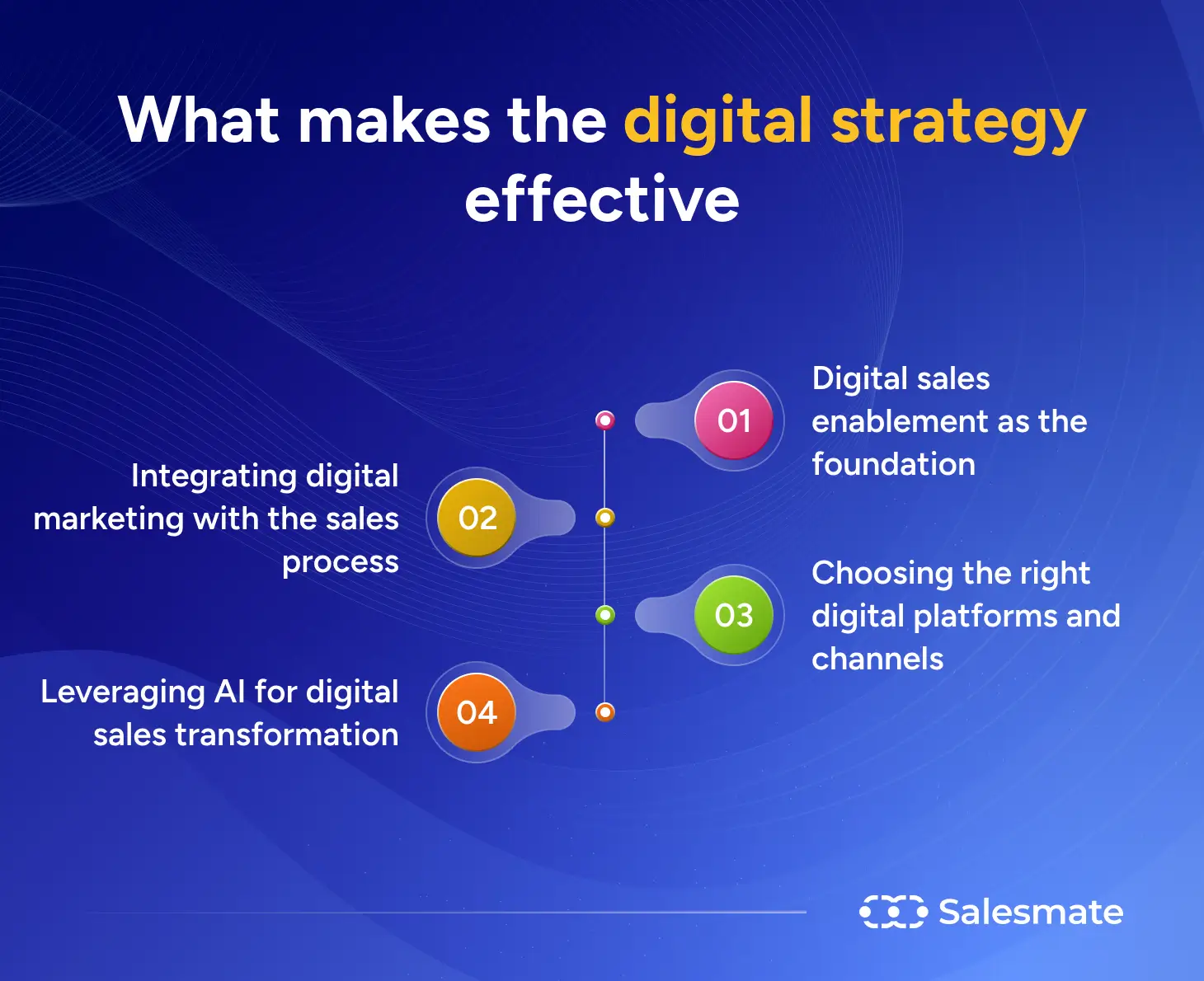 What makes the digital strategy effective