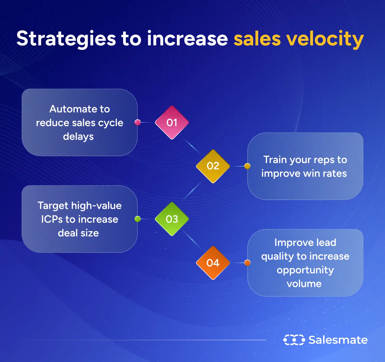 SalesMate