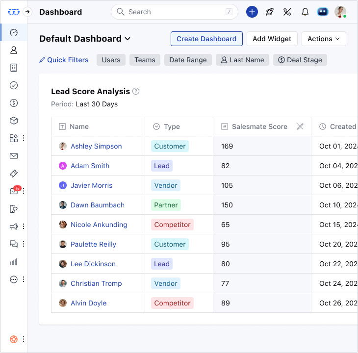 Salesmate CRM in marketing dashboard