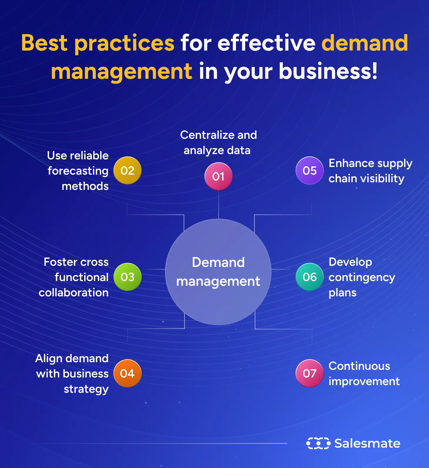 Best practices for effective demand management in your business!
