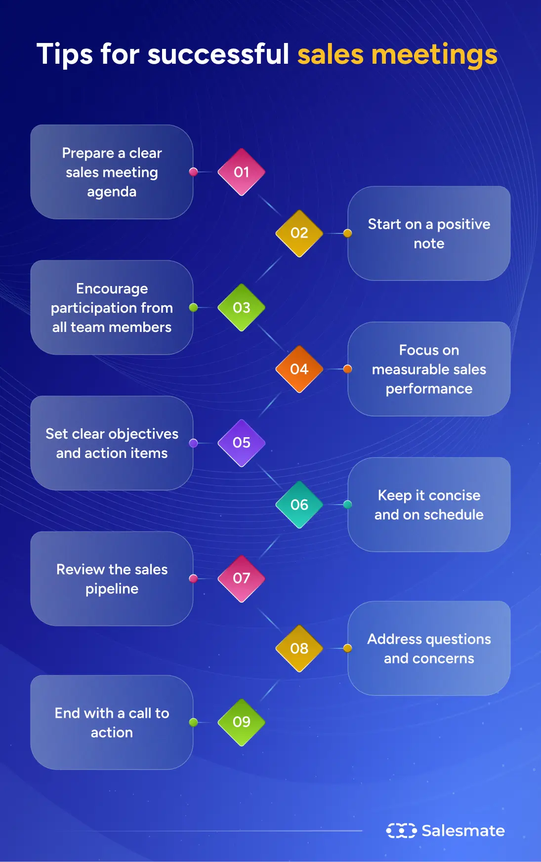 SalesMate