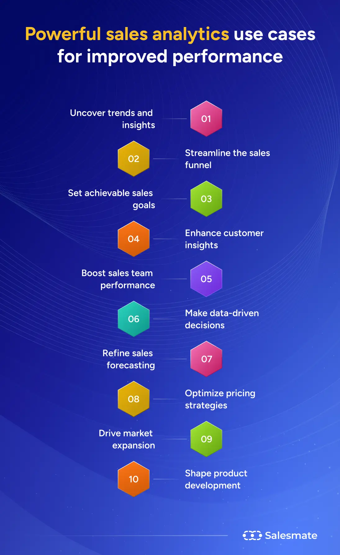Powerful sales analytics use cases for improved performance