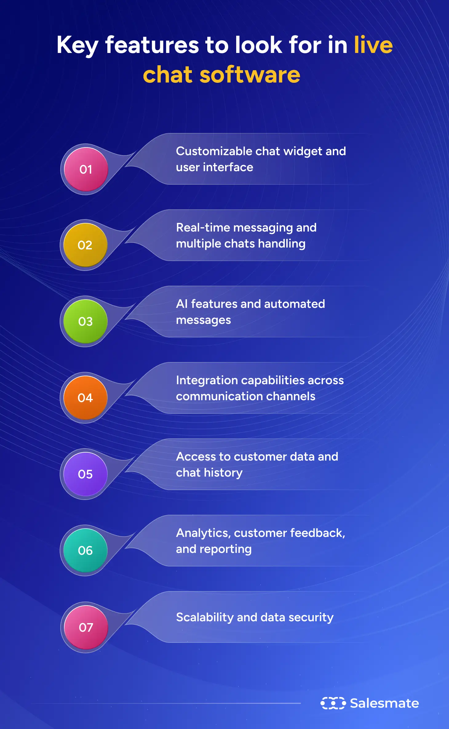 Key features to look for in live chat software
