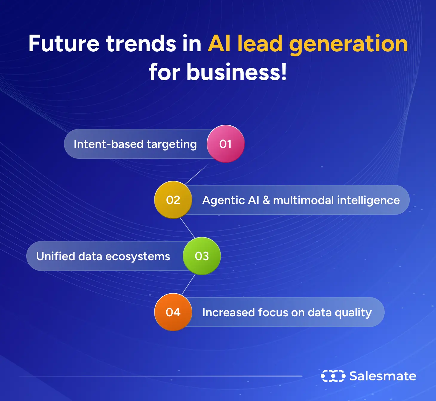 Future trends in AI lead generation