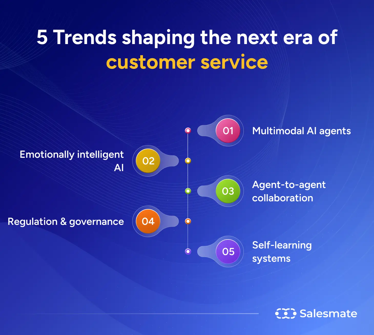 5 trends shaping the next era of customer service