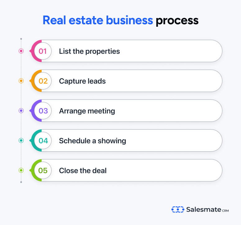 SalesMate
