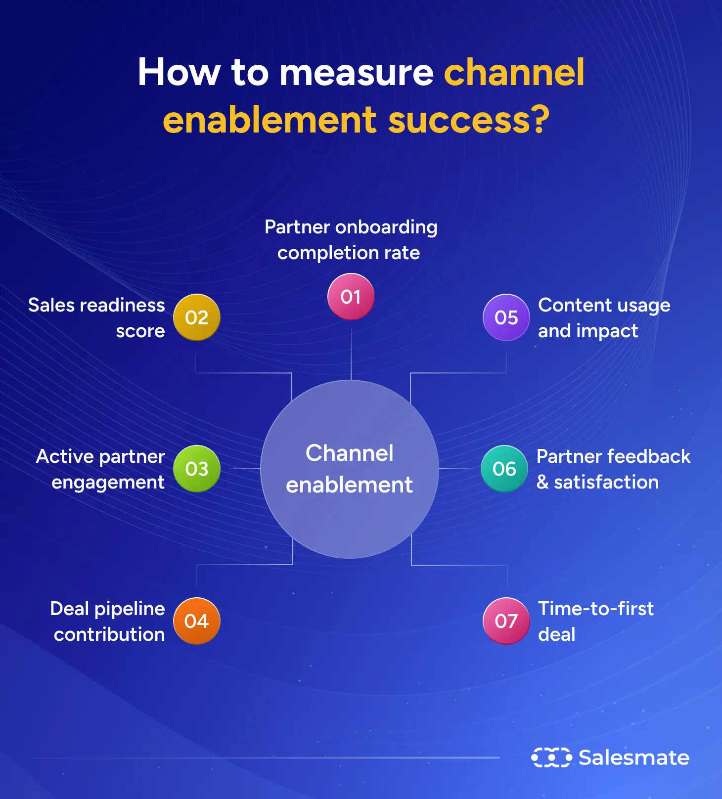 How to measure channel enablement success?