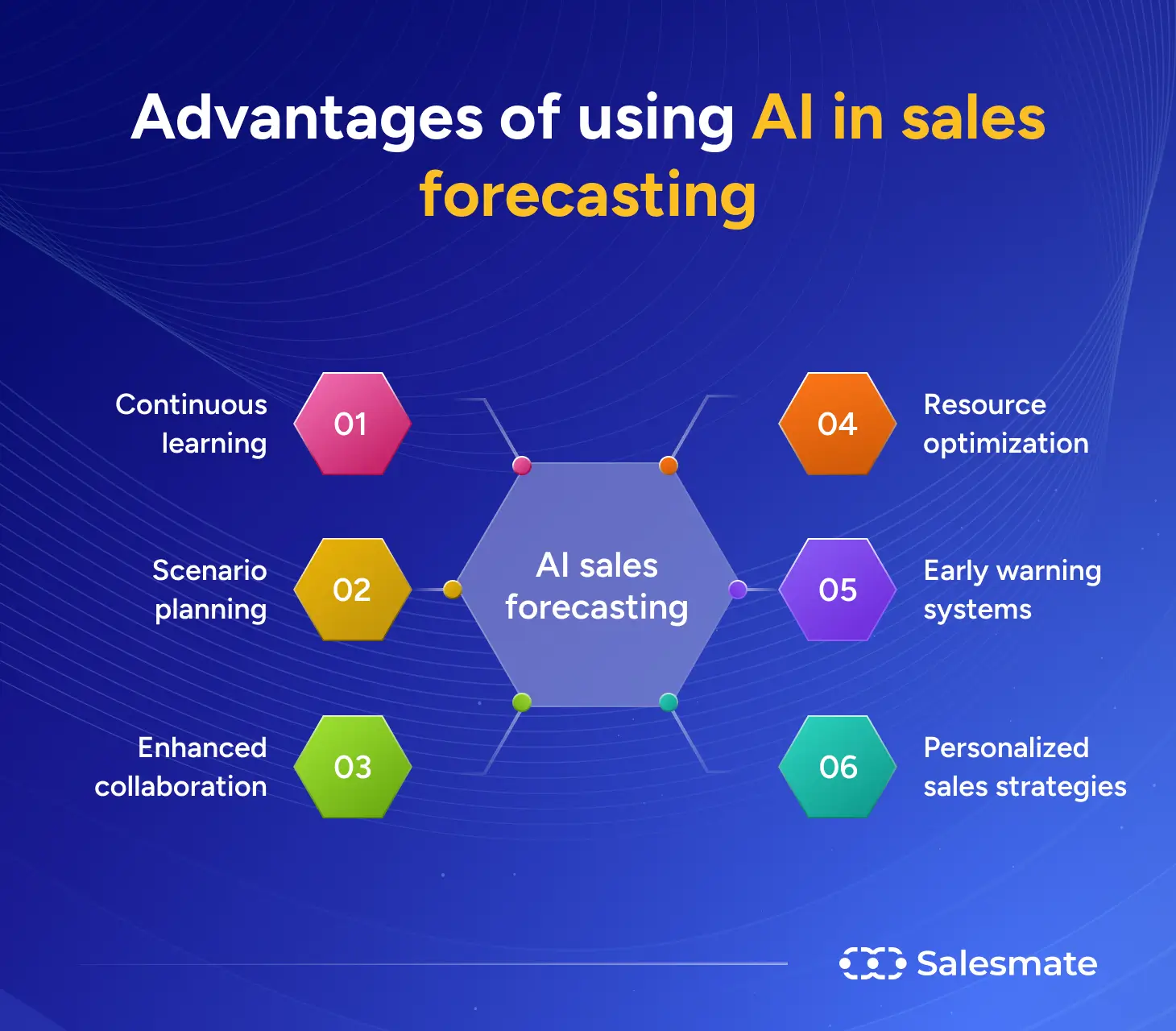 Advantages of using AI in sales forecasting