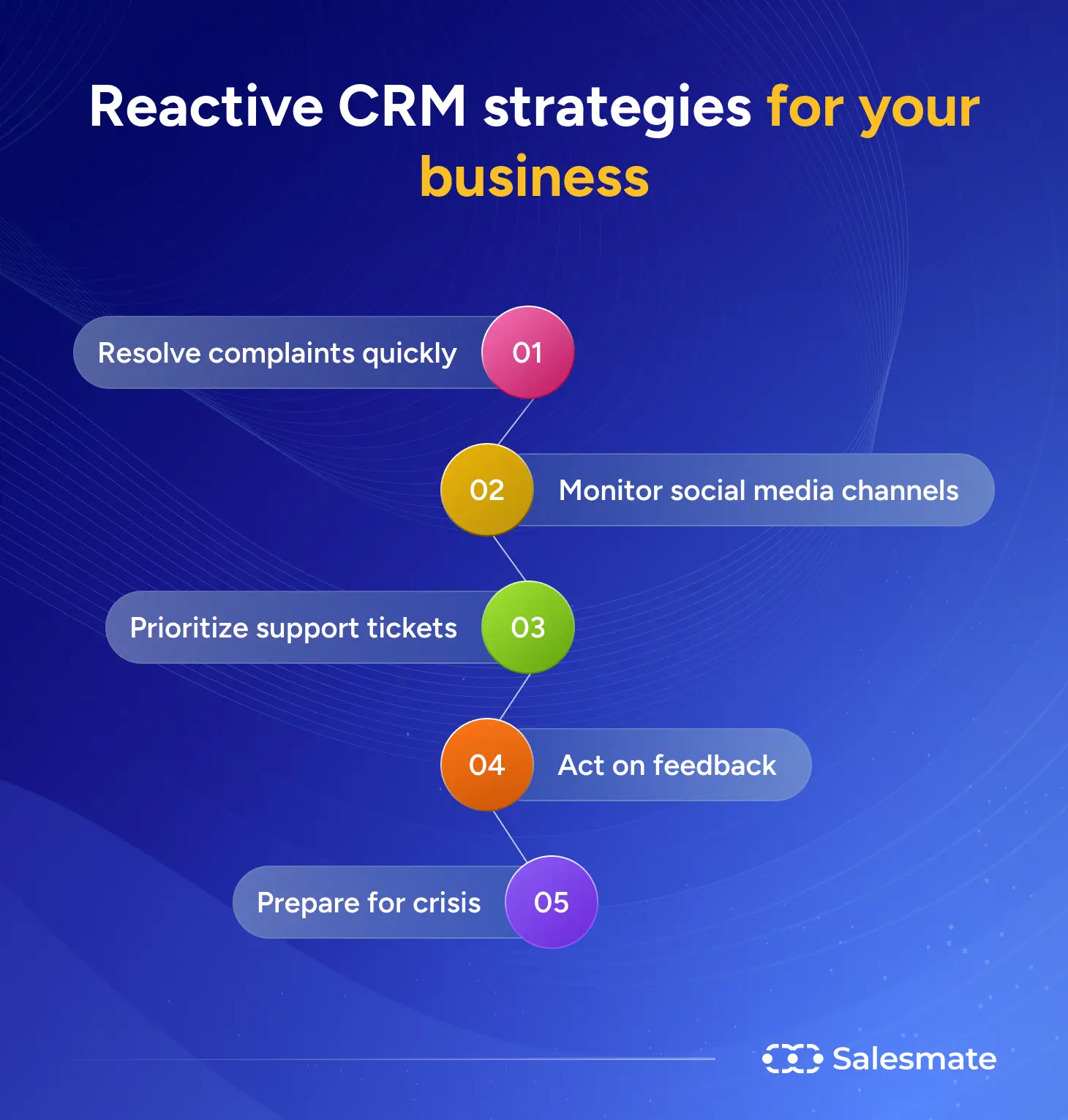 Reactive CRM strategies for your business