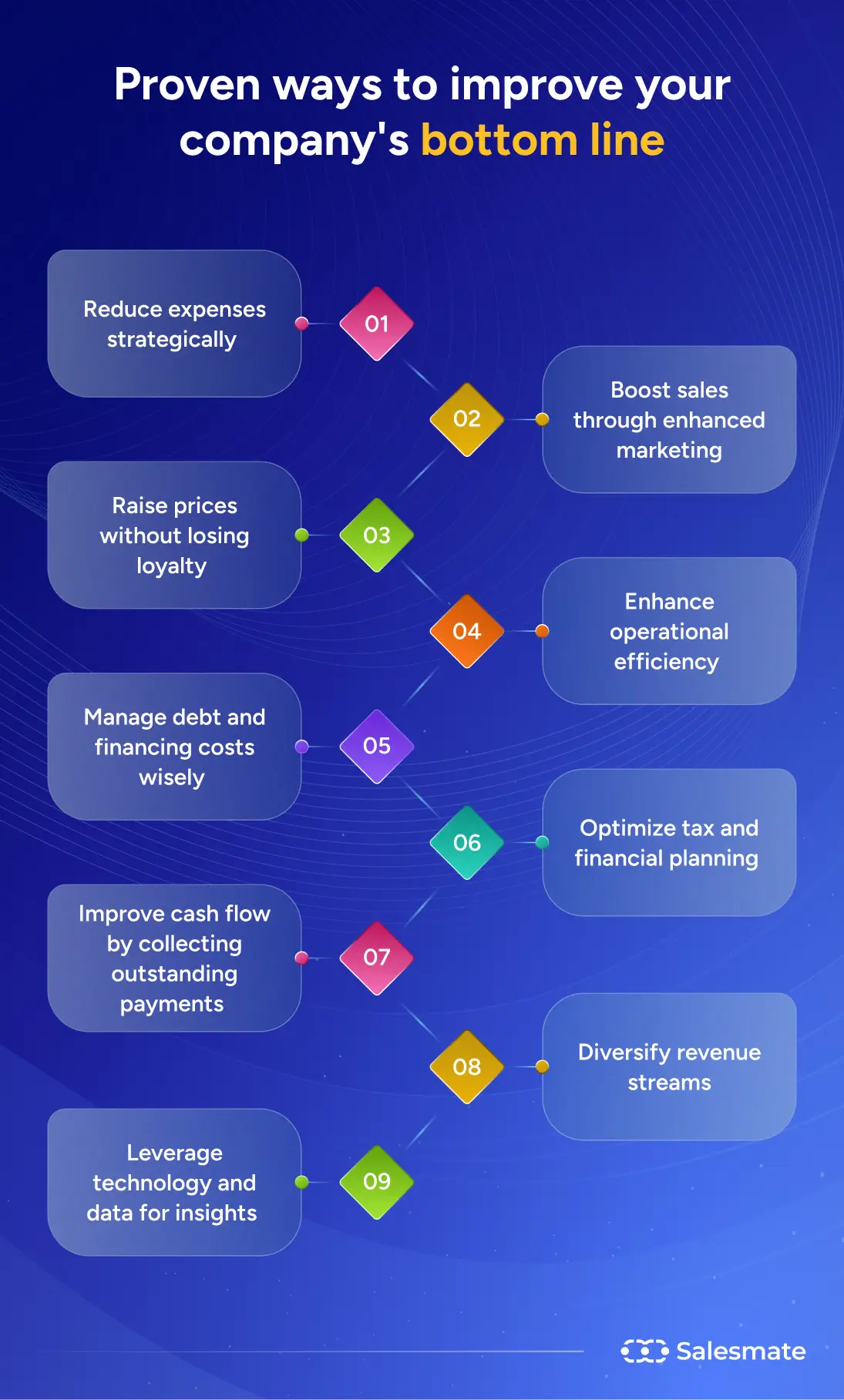 SalesMate