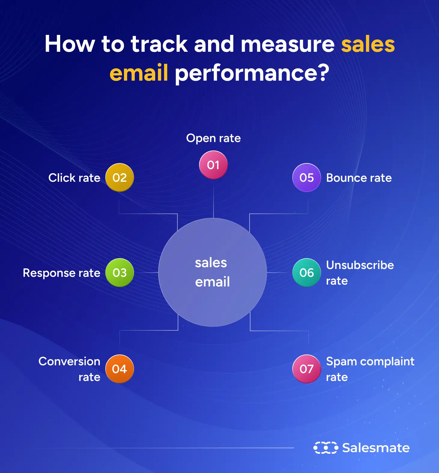 SalesMate