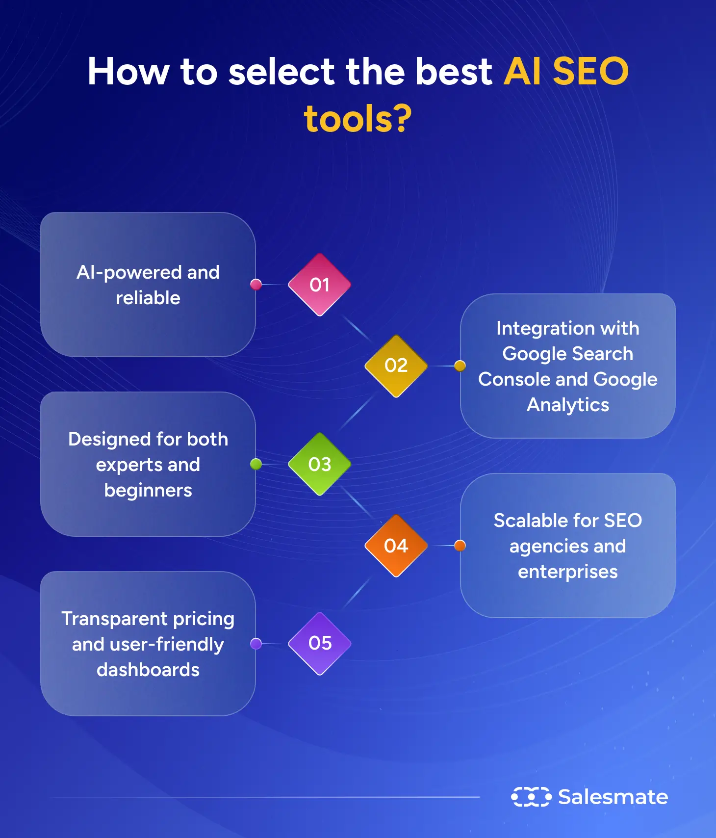 How to select the best AI SEO tools