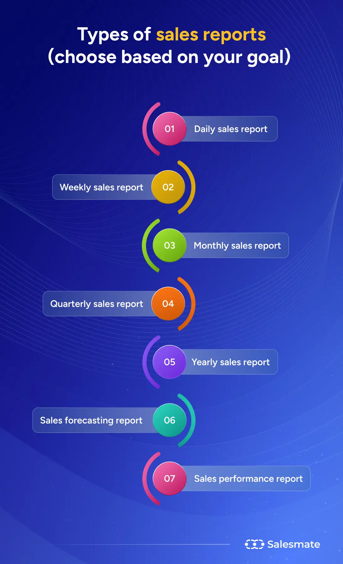 Types of sales reports