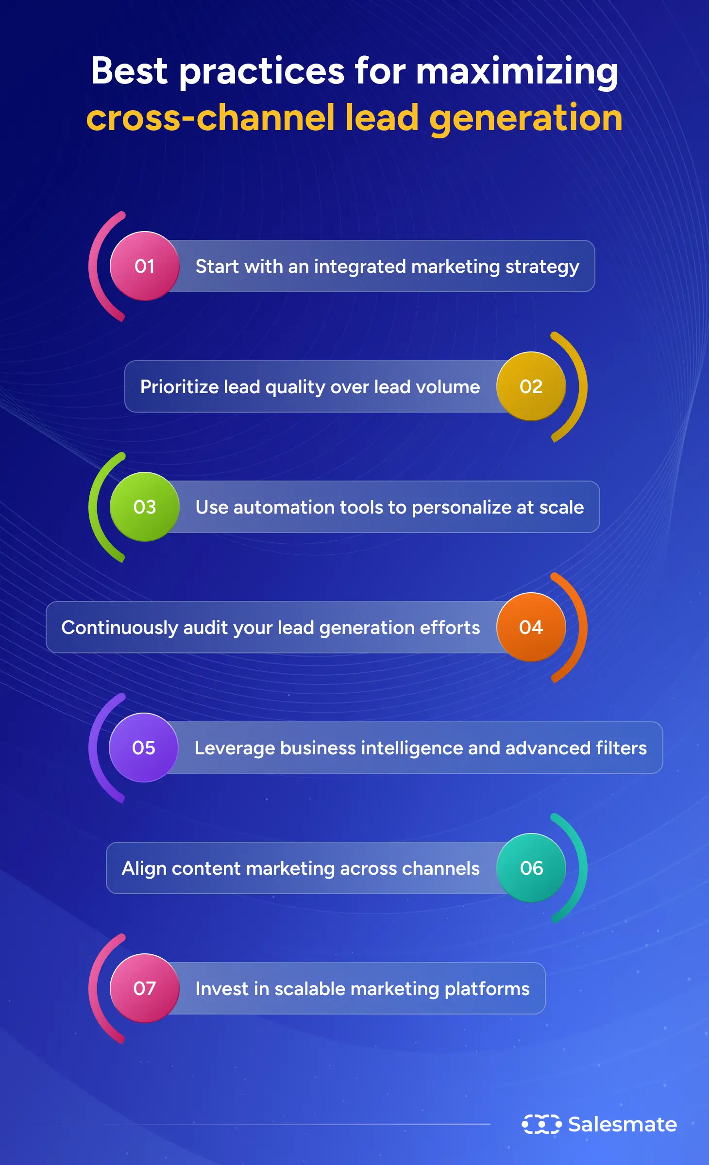 Best practice for maximizing cross-channel lead generation