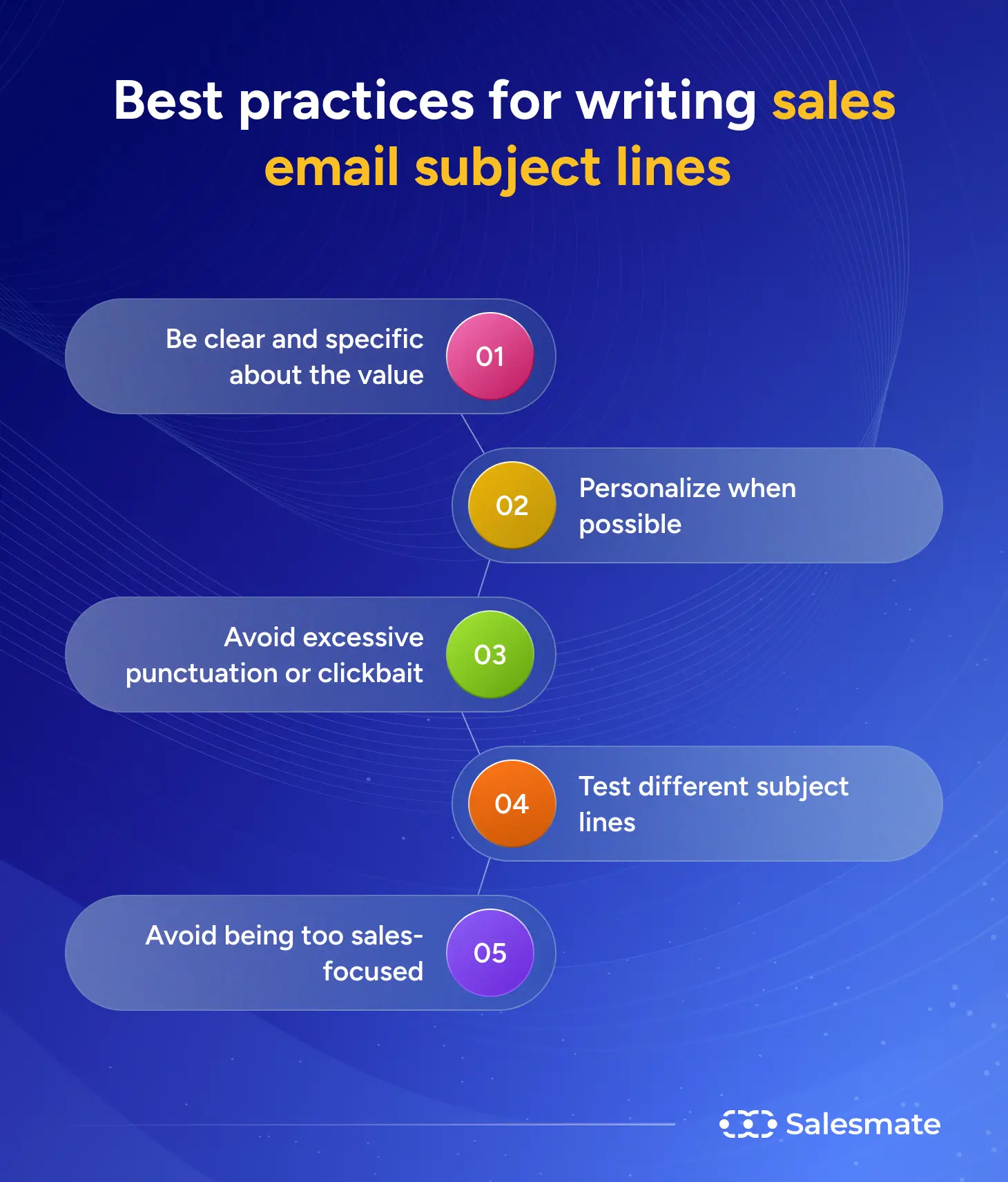 Best practices for writing sales email subject lines