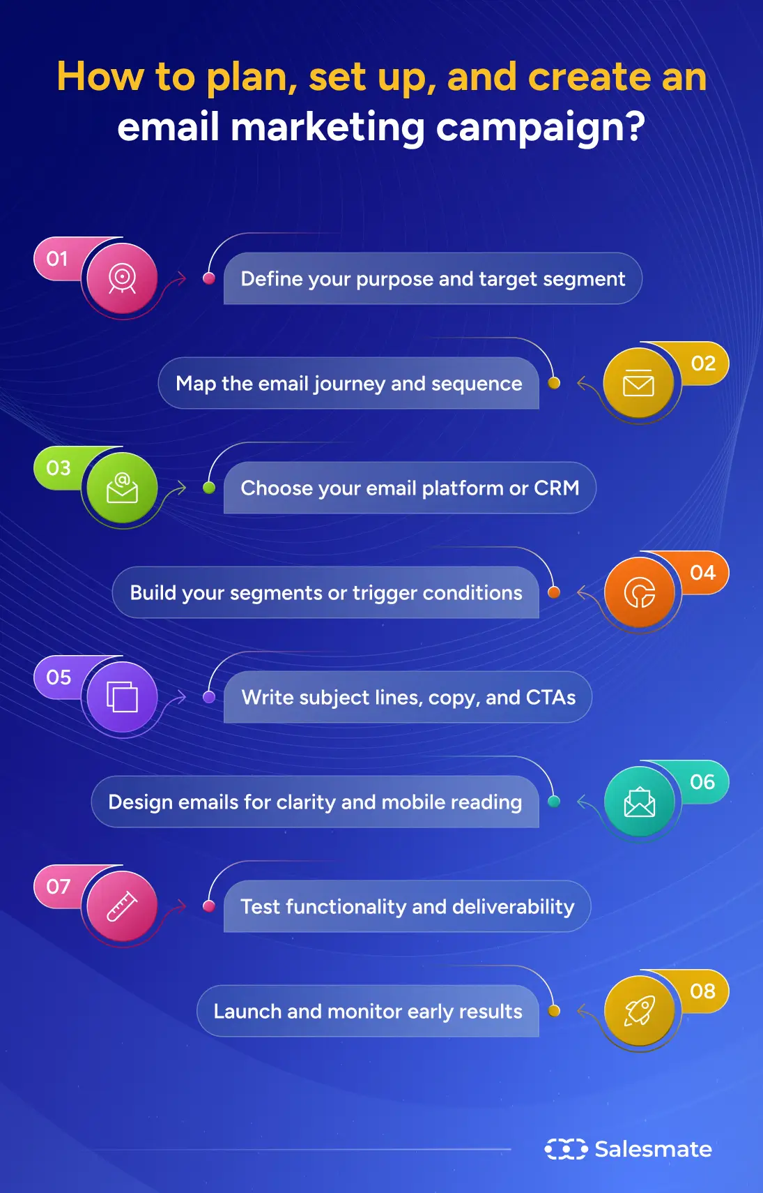 How to plan, setup and create an email marketing campaign?