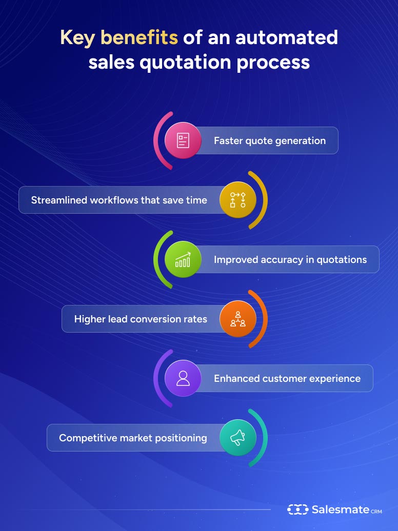 Benefits of sales quotation process