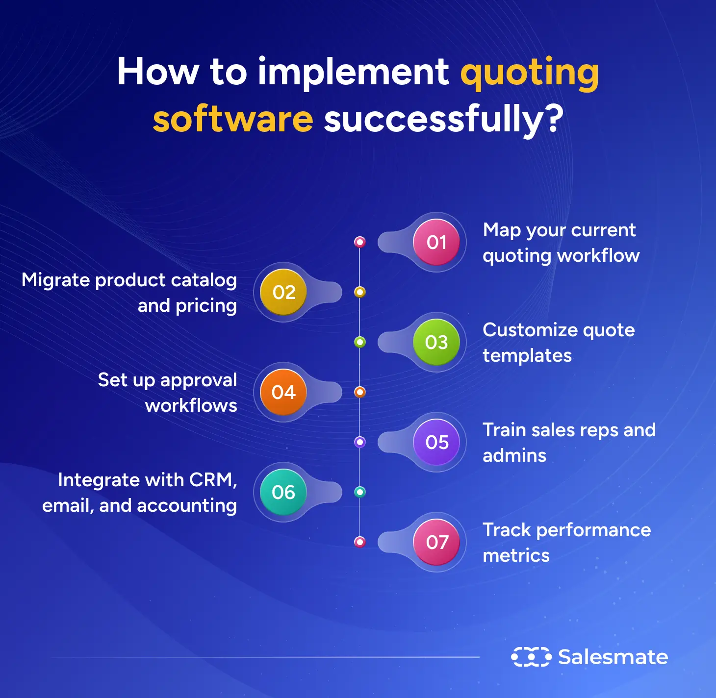 How to implement quoting software successfully