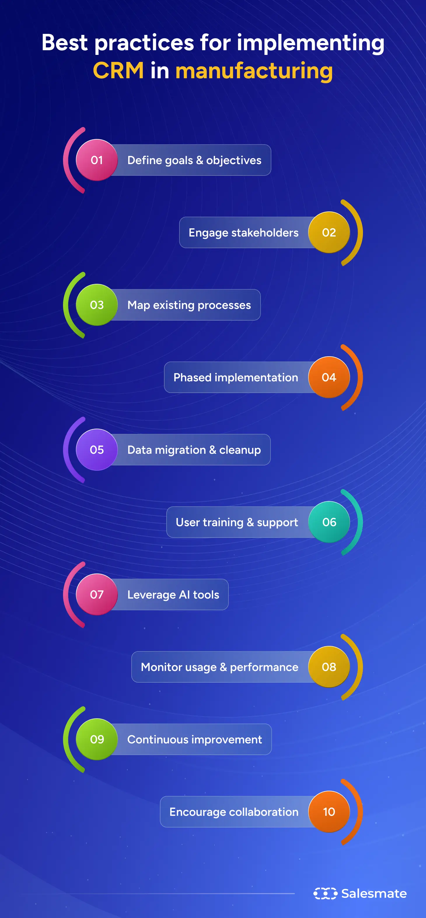 Best practices for implementing CRM in manufacturing