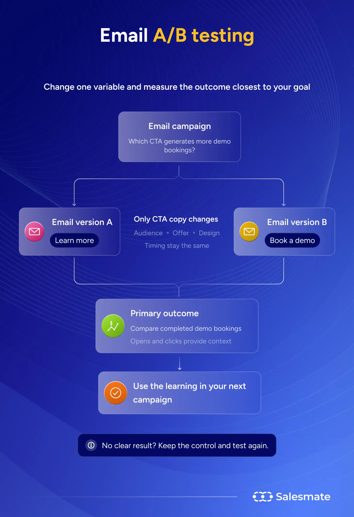 Email A/B testing