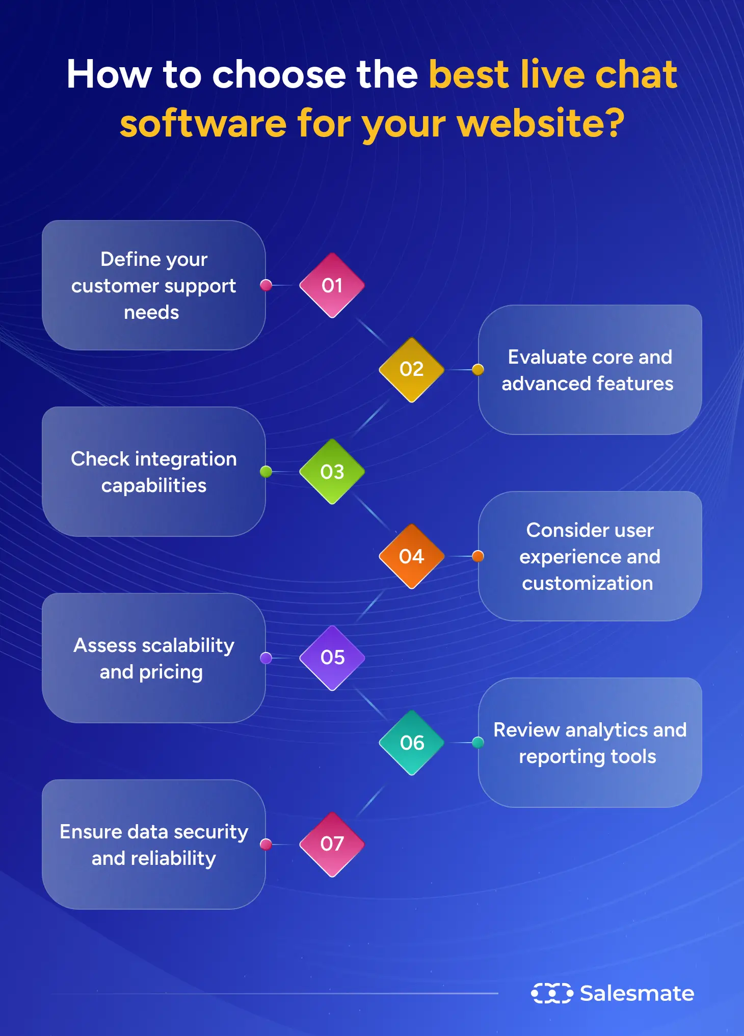 How to choose the best live chat software