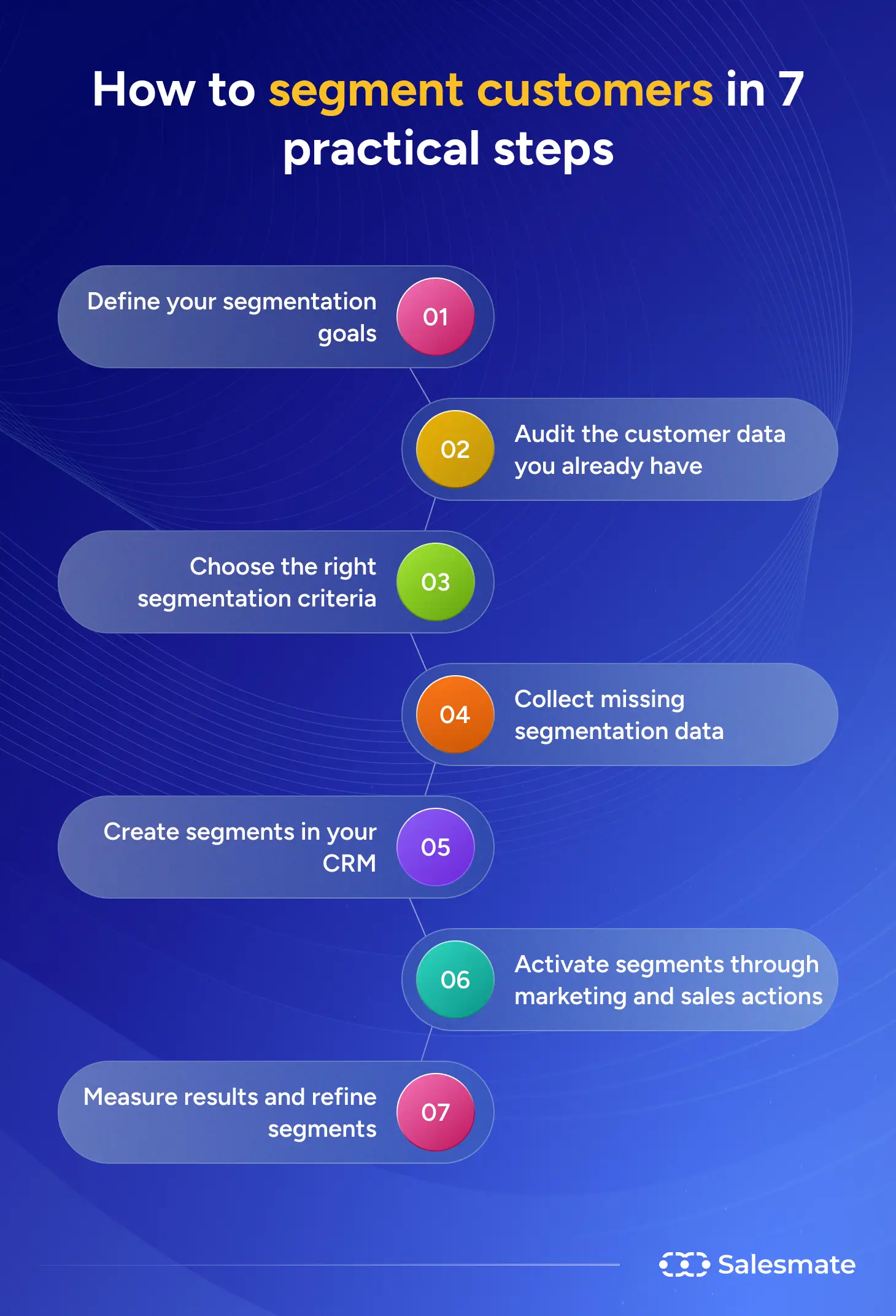 How to segment customers in 7 practical steps
