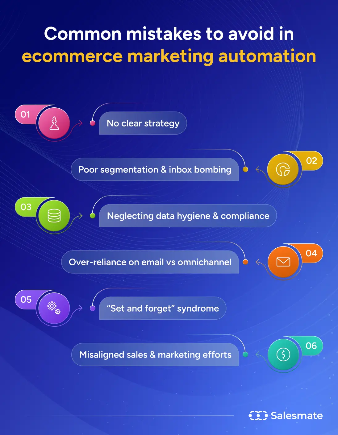 Mistakes to avoid in ecommerce marketing automation 