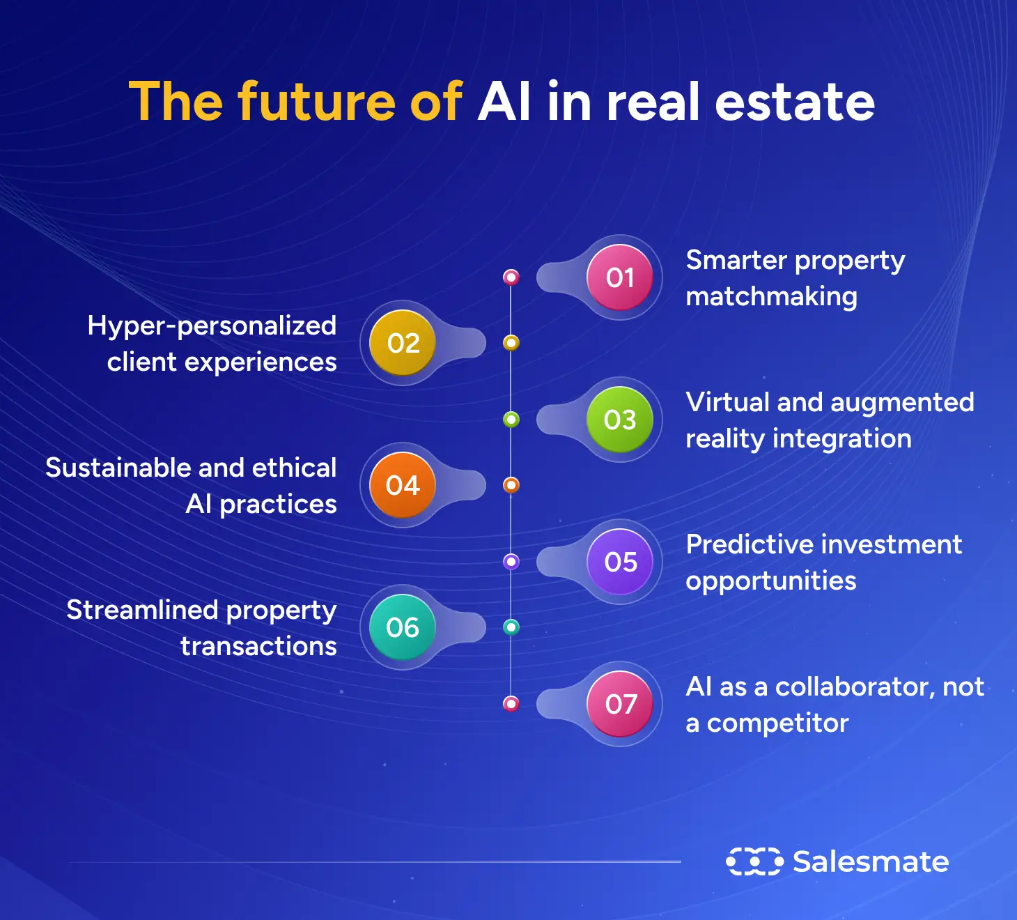 Future of AI in real estate