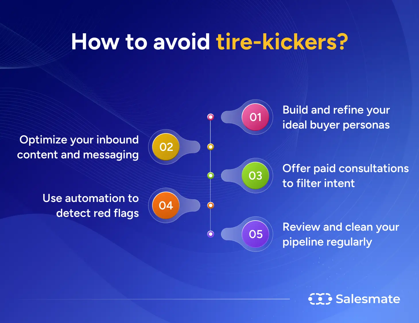 How to avoid tire kickers?