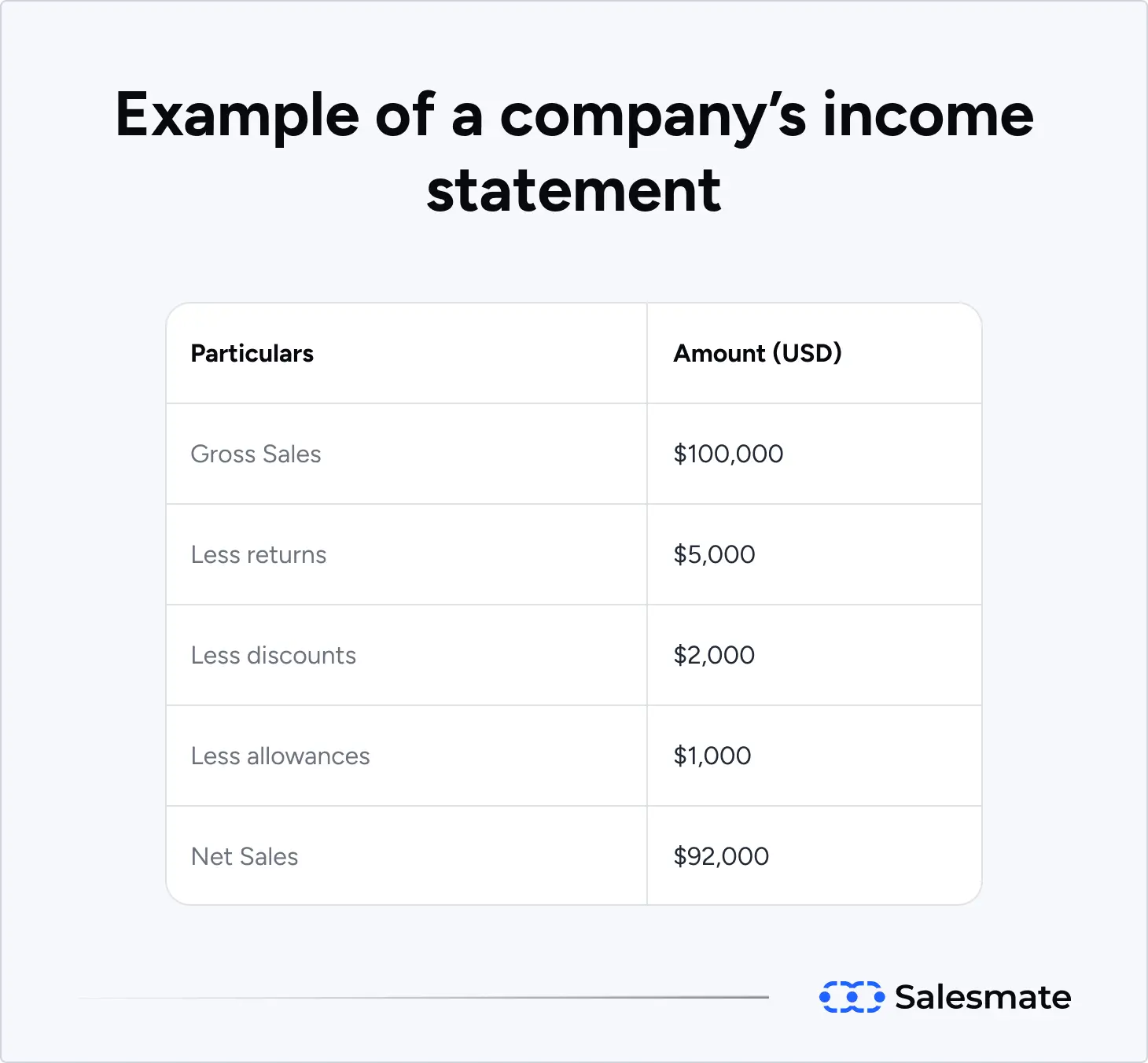 Example of company's income statement