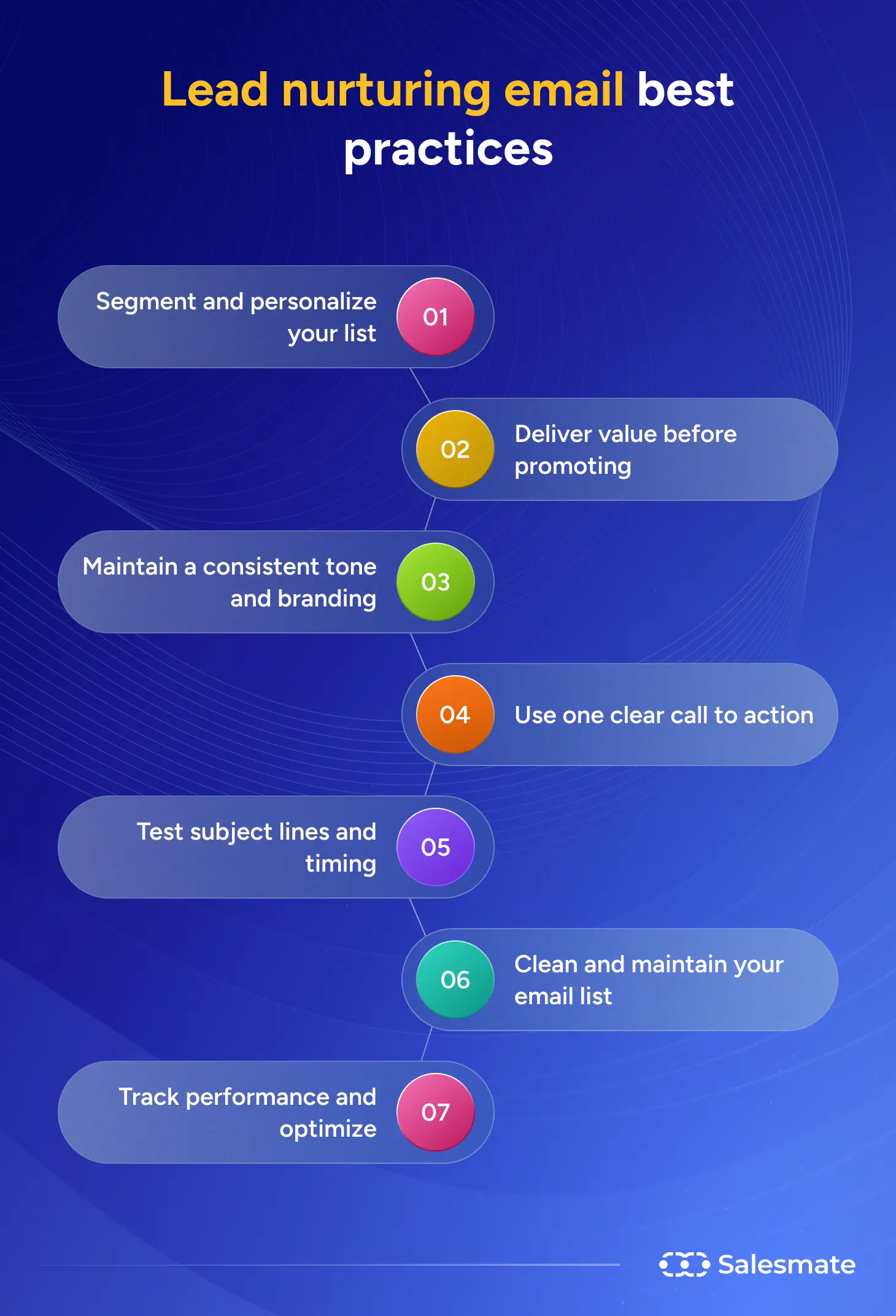 Lead nurturing email best practices