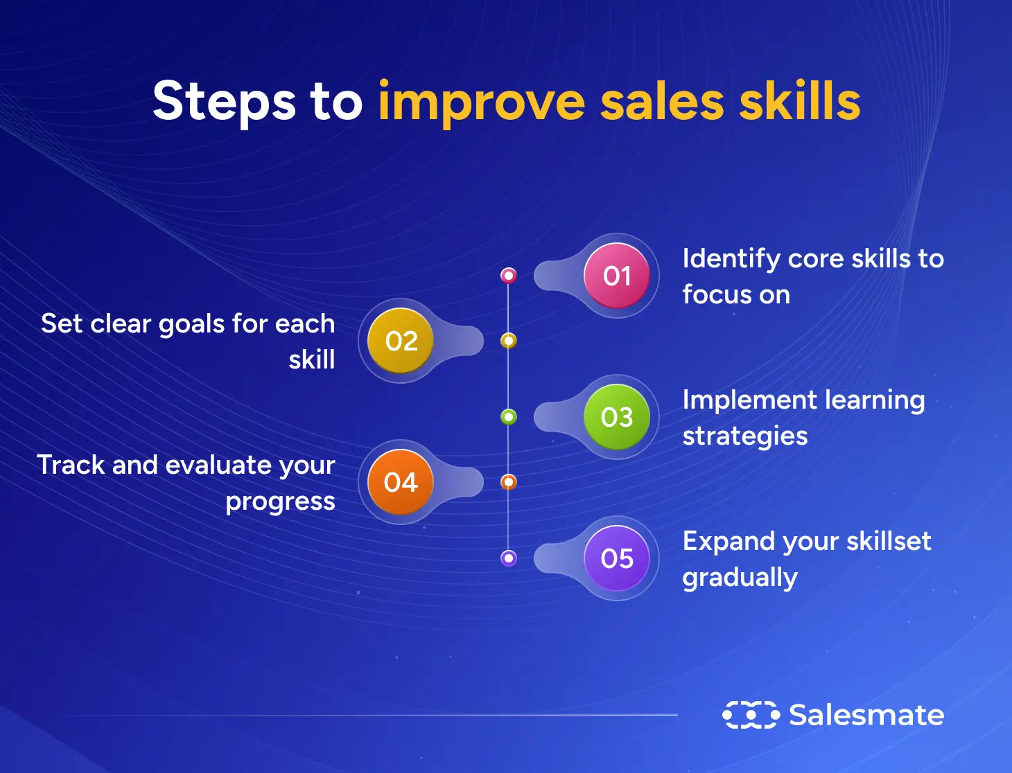 SalesMate