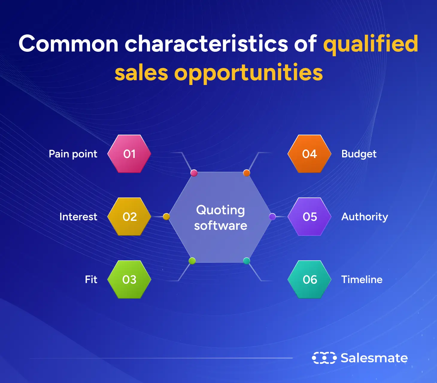 Common characteristics of qualified sales opportunities