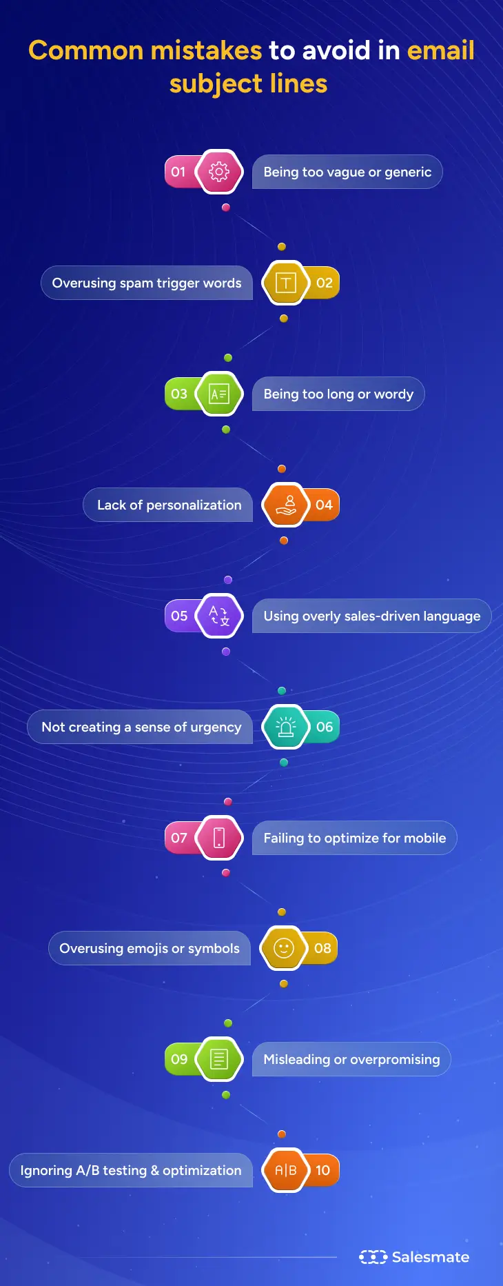 Common mistakes to avoid in email subject lines