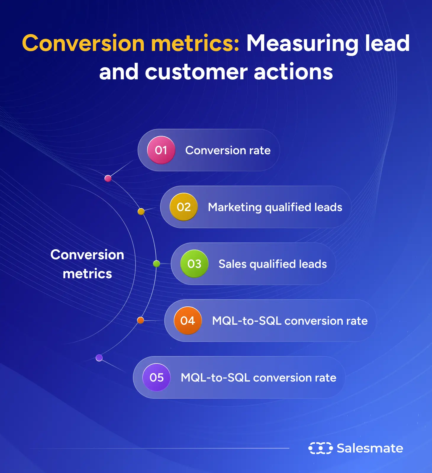 Conversion metrics: Measuring lead and customer actions