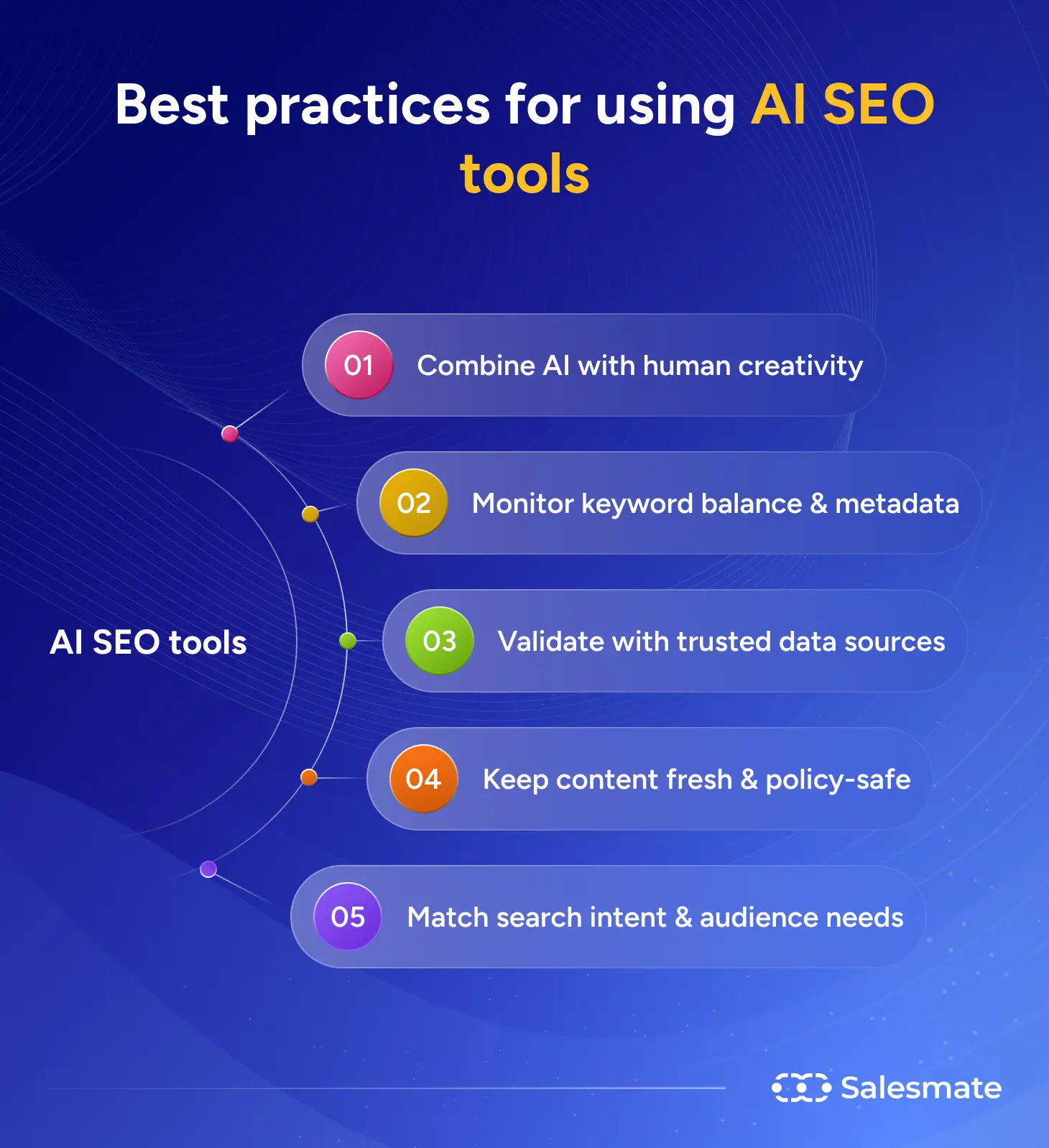 Best practices for using AI SEO tools