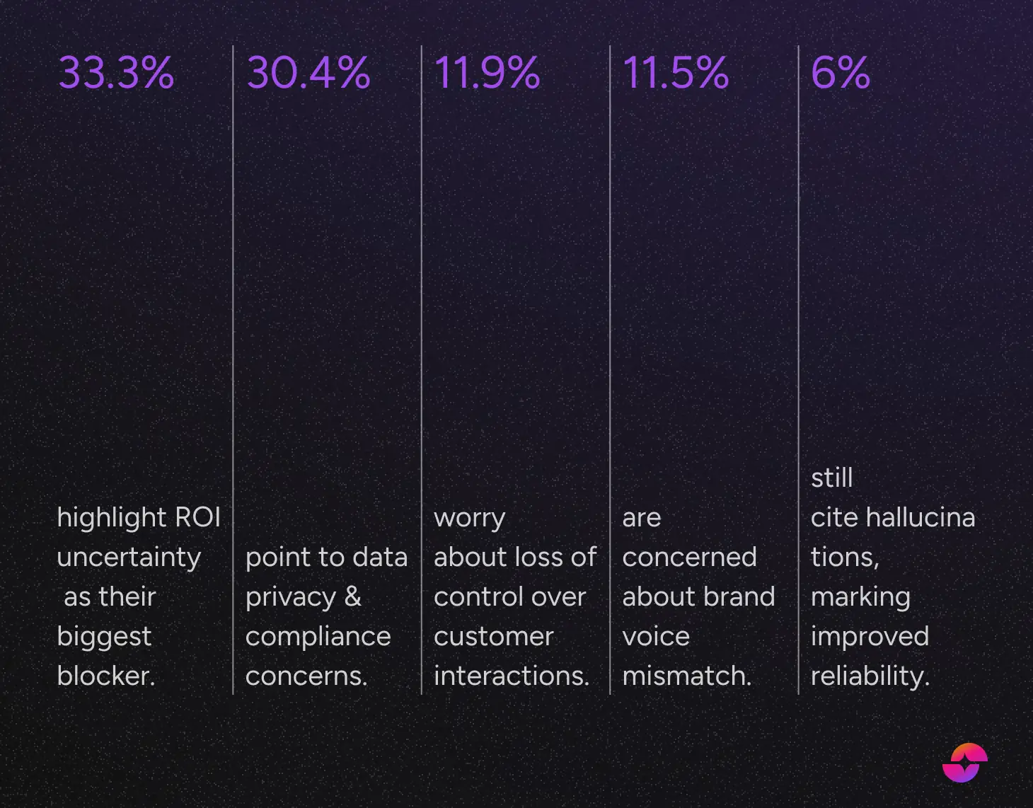 Motivating brands to invest in AI report