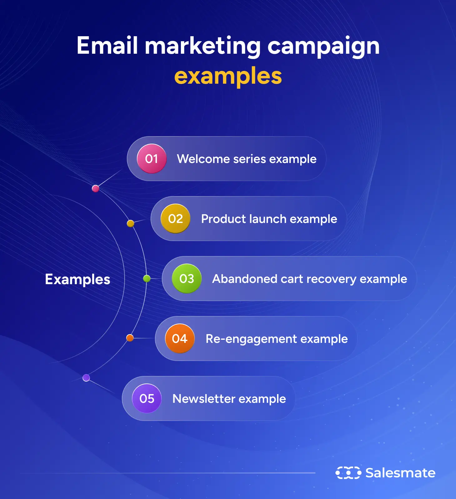 Email marketing campaign examples