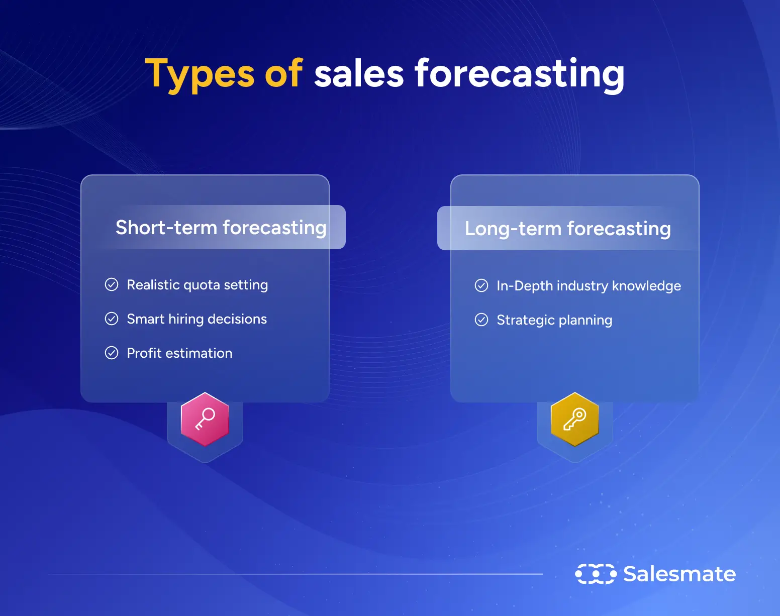 Types of sales forecasting