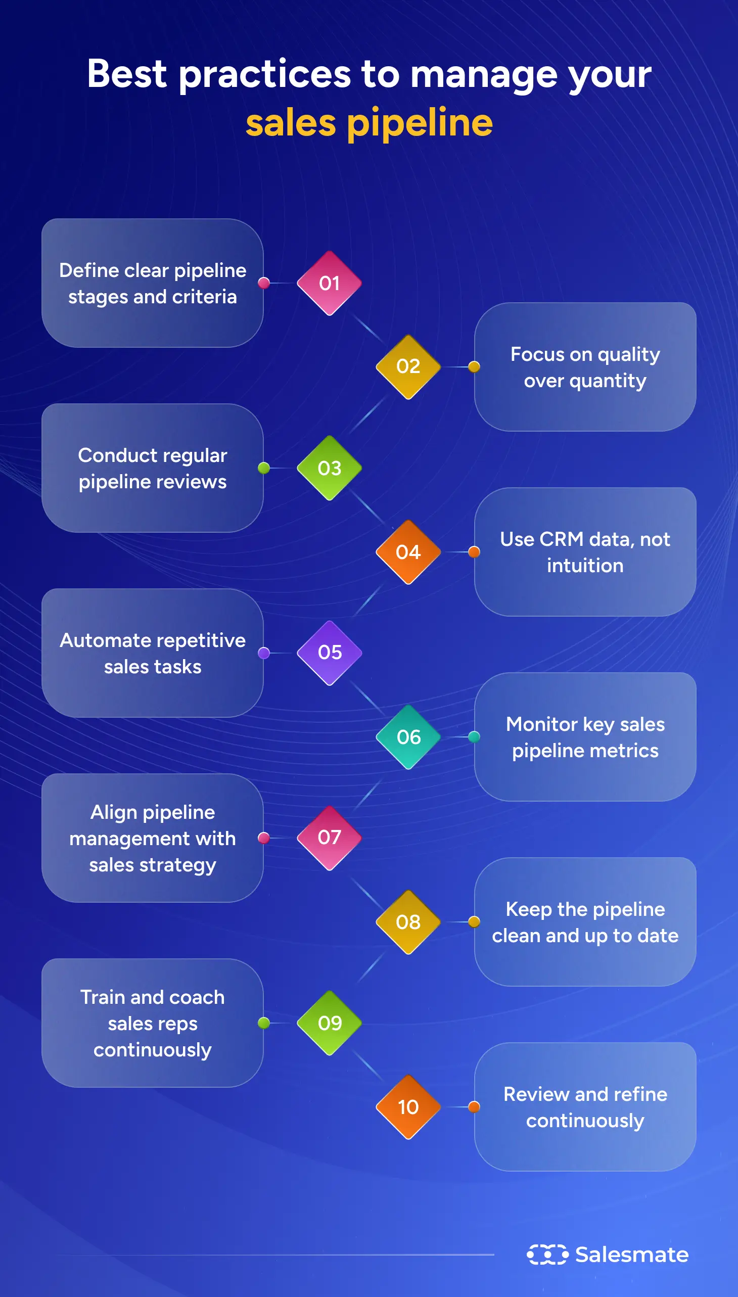 Best practices to manage your sales pipeline