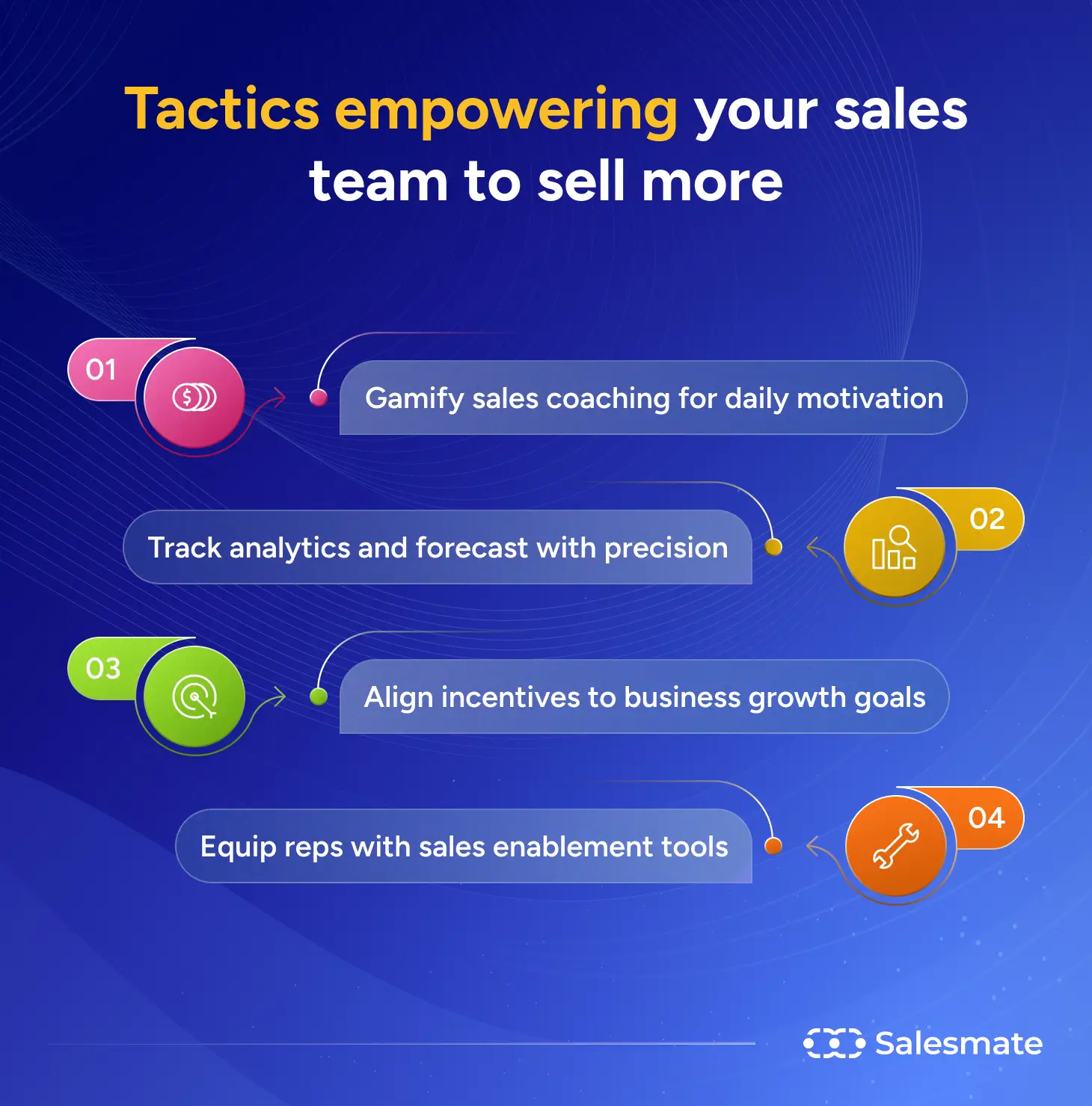 Tactics empowering your sales team to sell more
