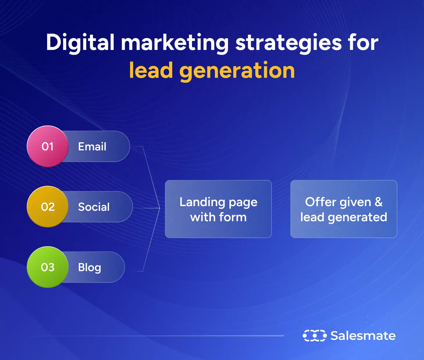 Digital marketing strategies for lead generation