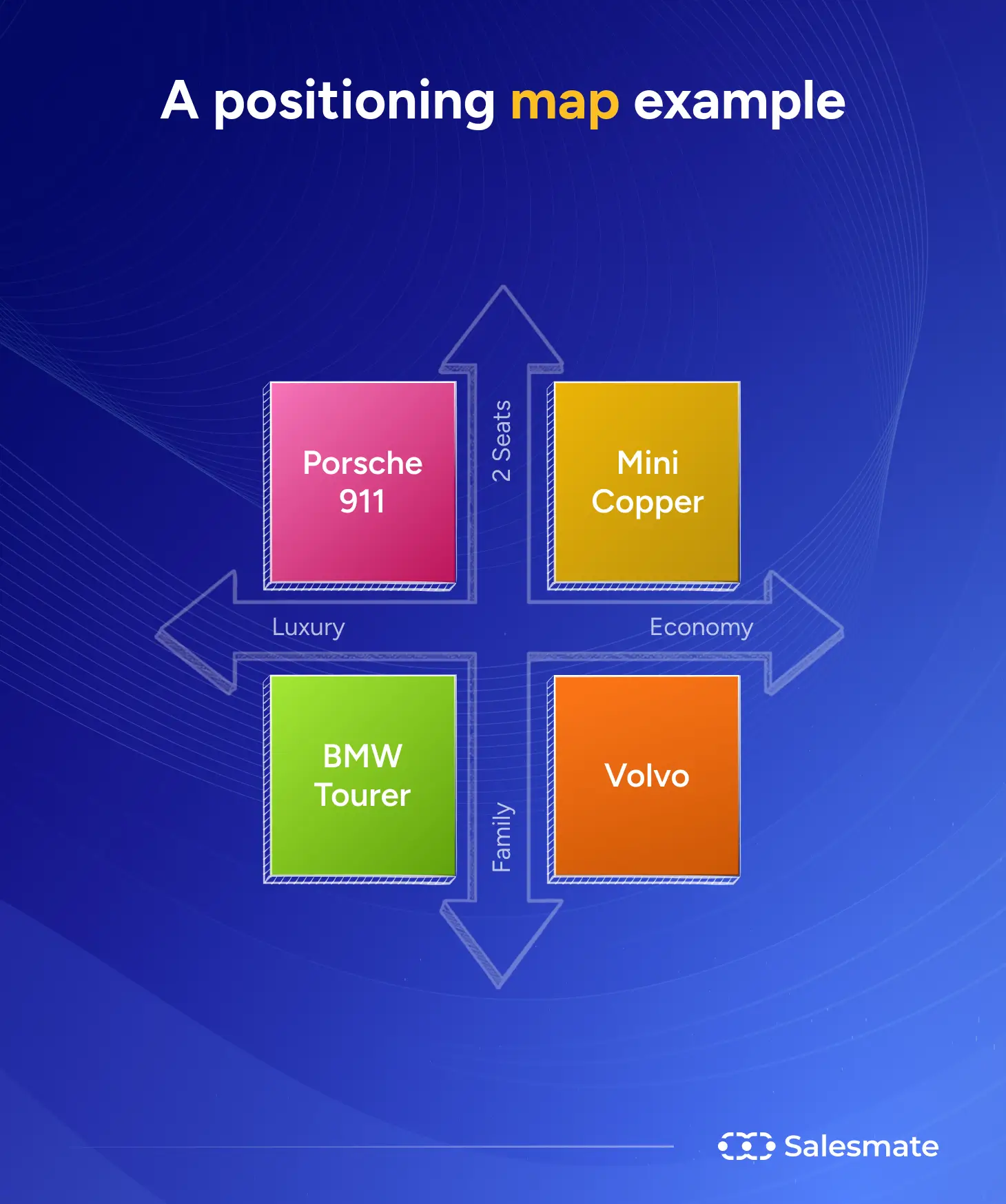 A positioning map example