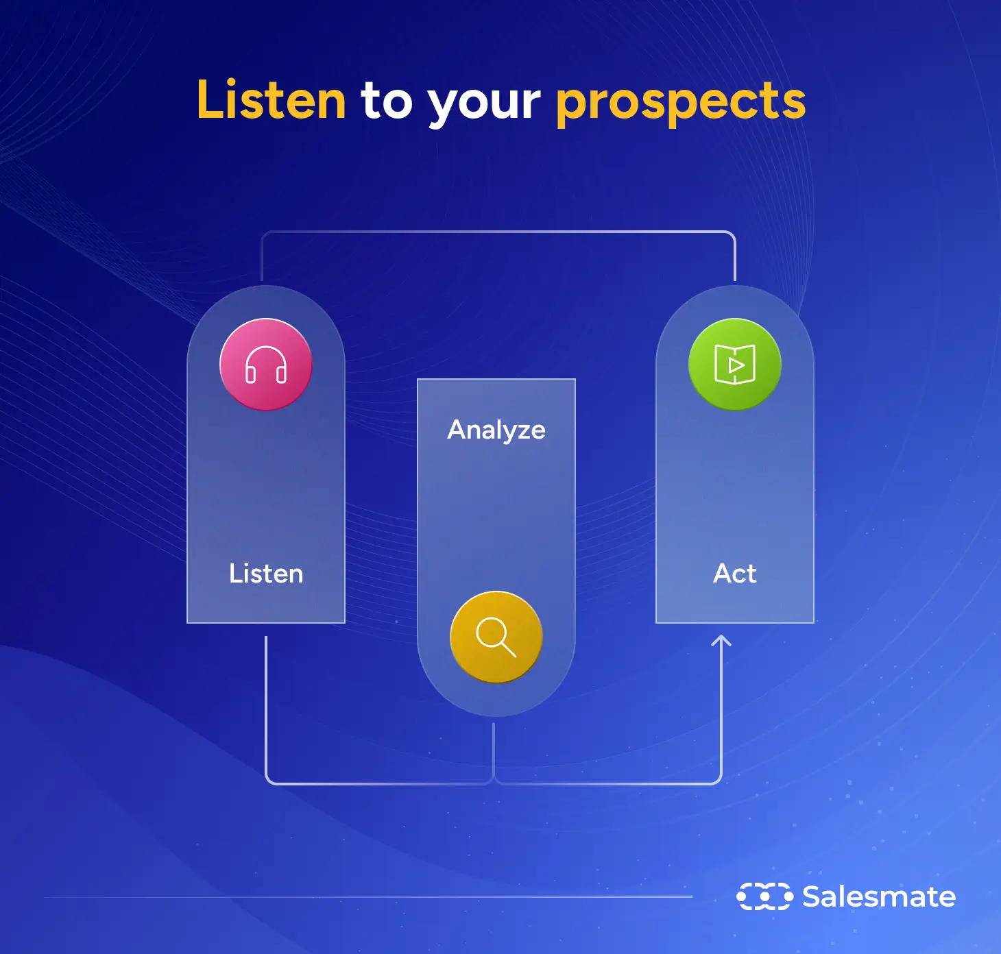 SalesMate