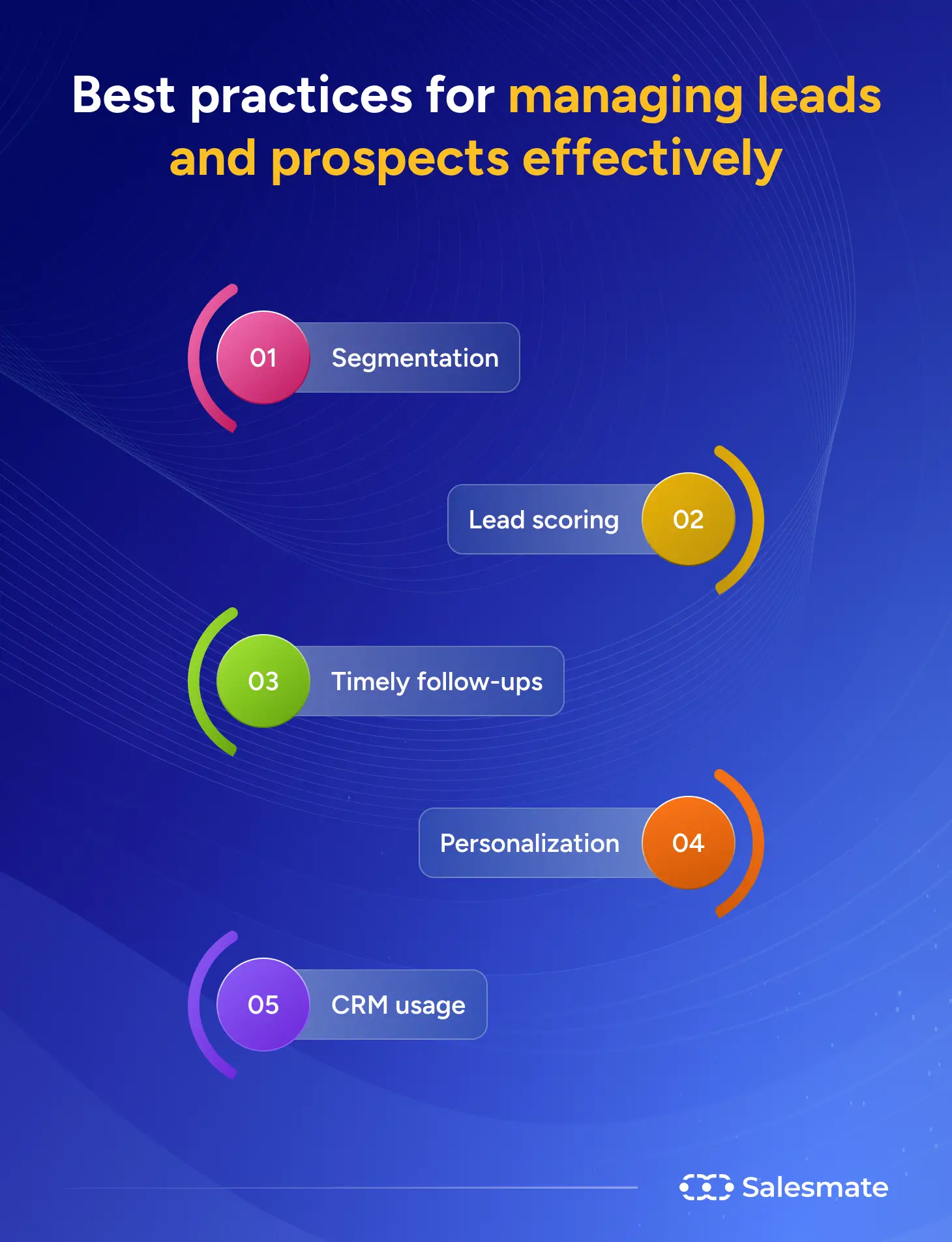 Best practices for managing leads & prospects