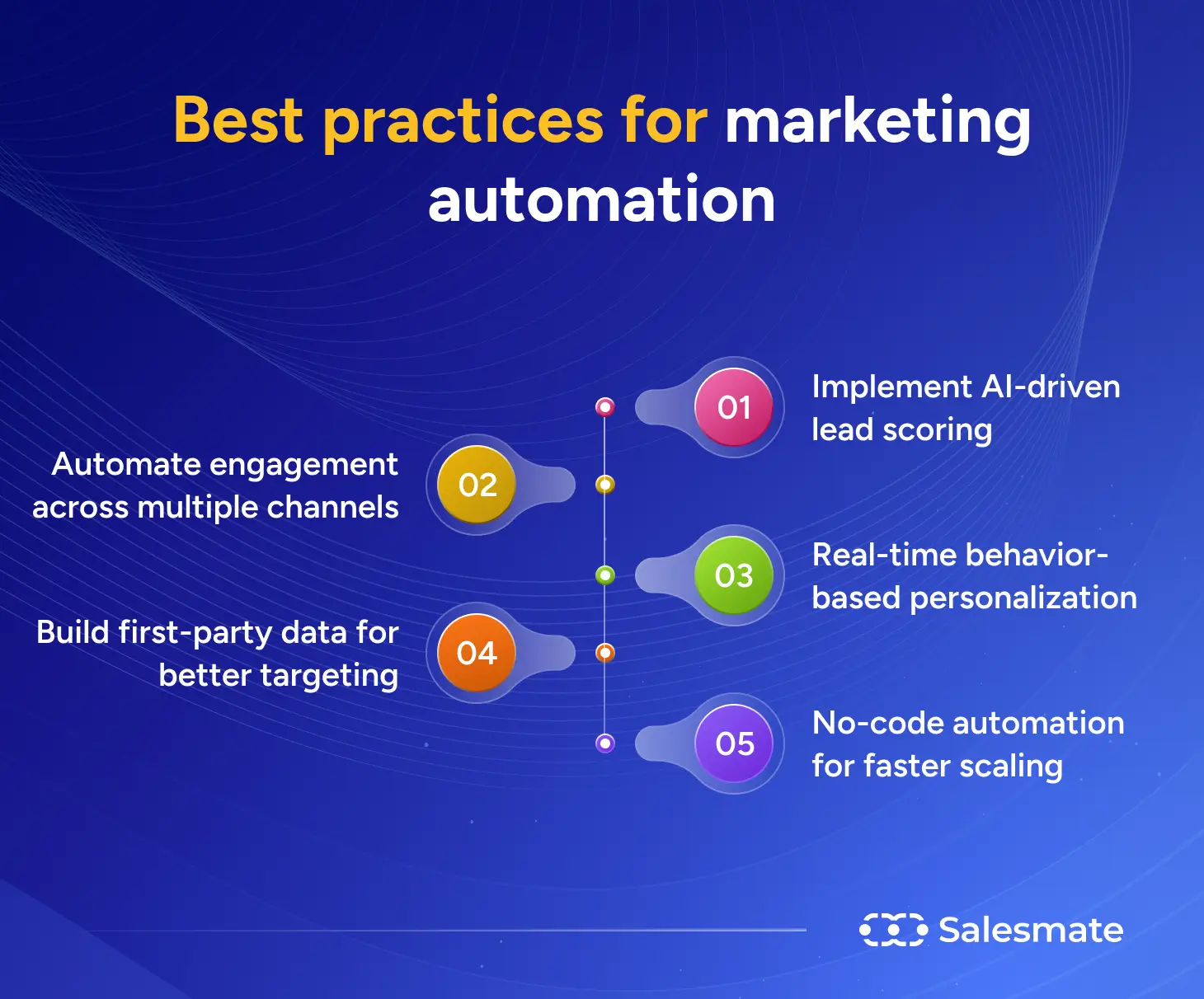 Best practices for marketing automation