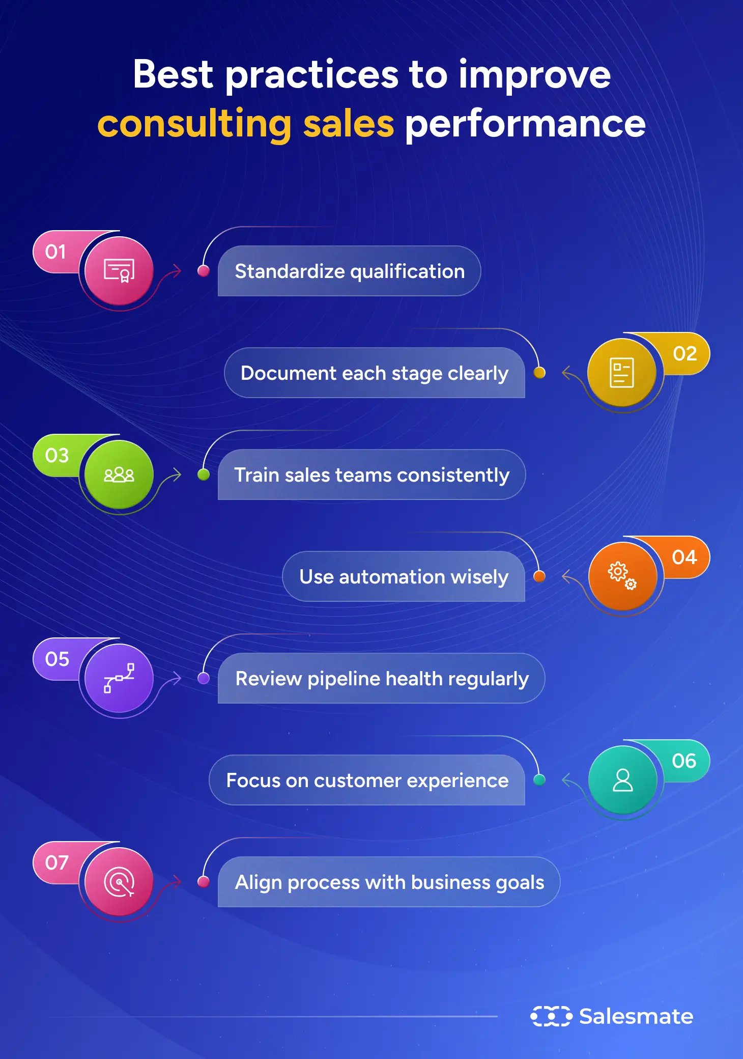 Best practices to improve consulting sales performance