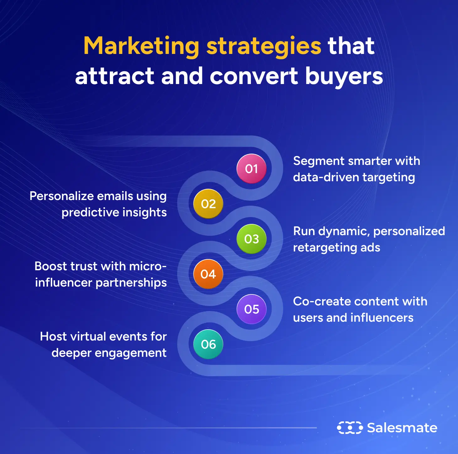 Marketing strategies that attract and convert buyers